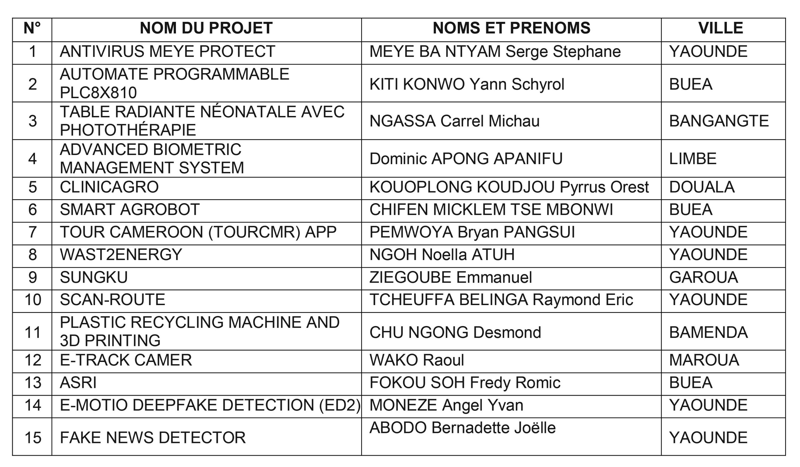 Concours national du meilleur projet :TIC 2021 15 projets présélectionnés