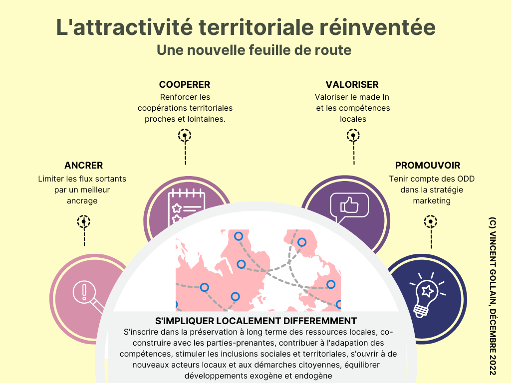 Gage d’attractivité des territoires