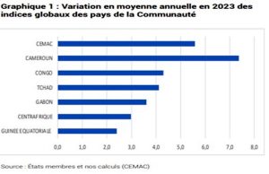 2023 de tous les malheurs